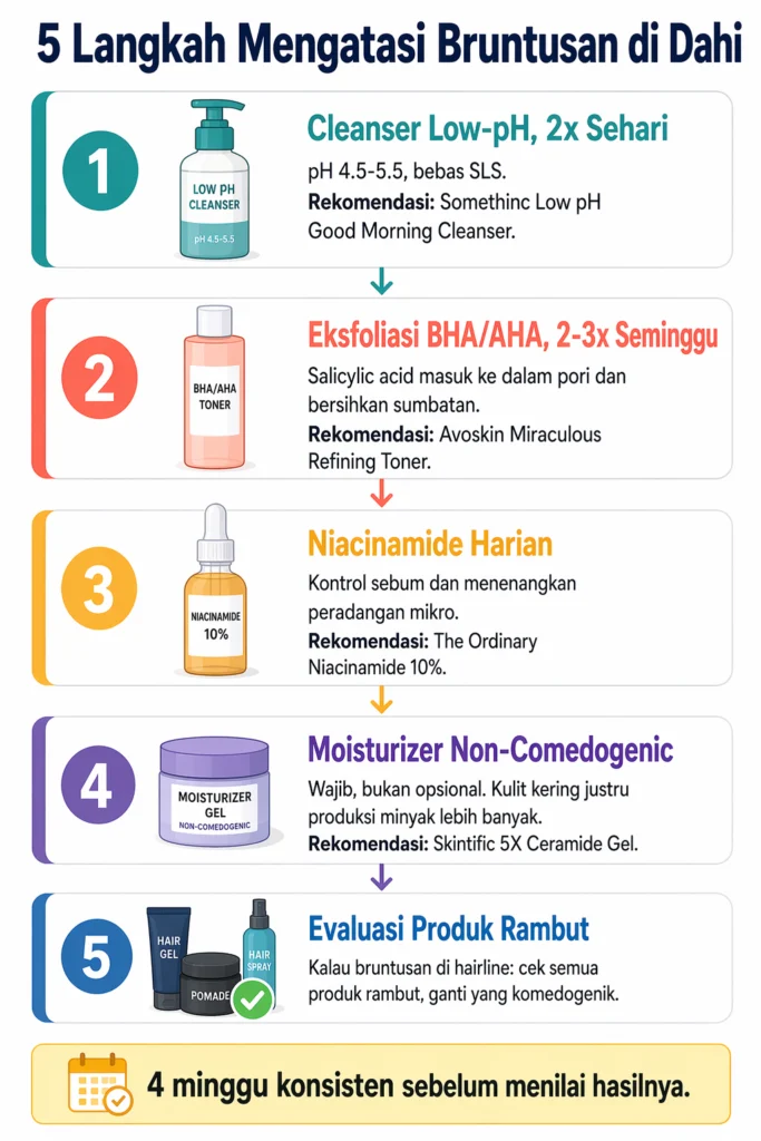 cara mengatasi bruntusan di dahi 5 langkah skincare komedo tertutup pomade acne
