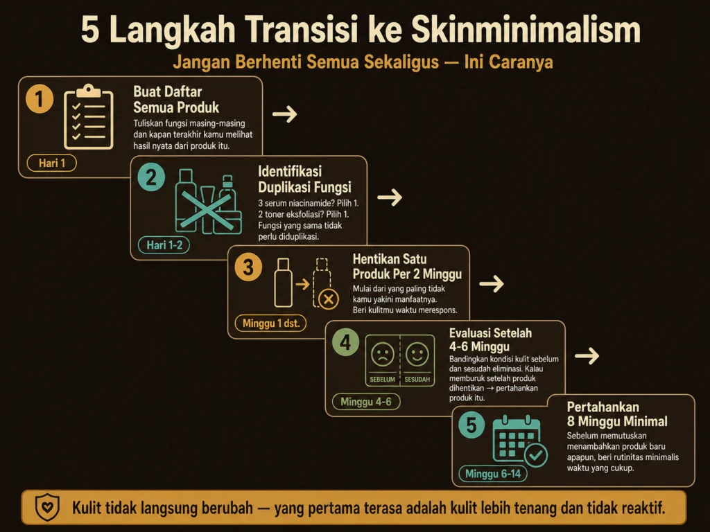 cara transisi rutinitas skincare kompleks ke minimalis 5 langkah eliminasi produk