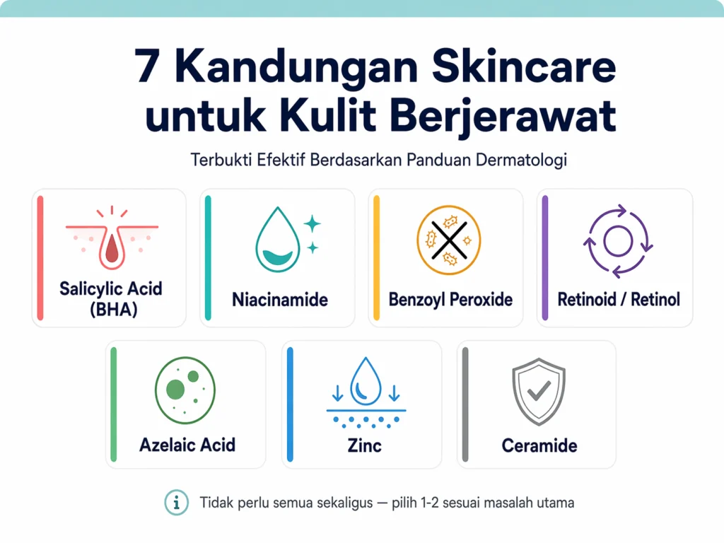 kandungan skincare untuk kulit berjerawat yang terbukti efektif 7 bahan aktif