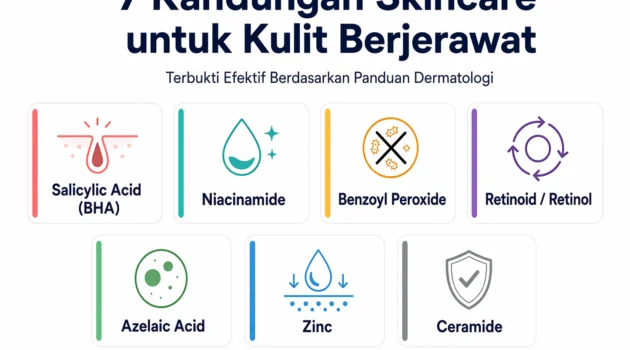 kandungan skincare untuk kulit berjerawat yang terbukti efektif 7 bahan aktif