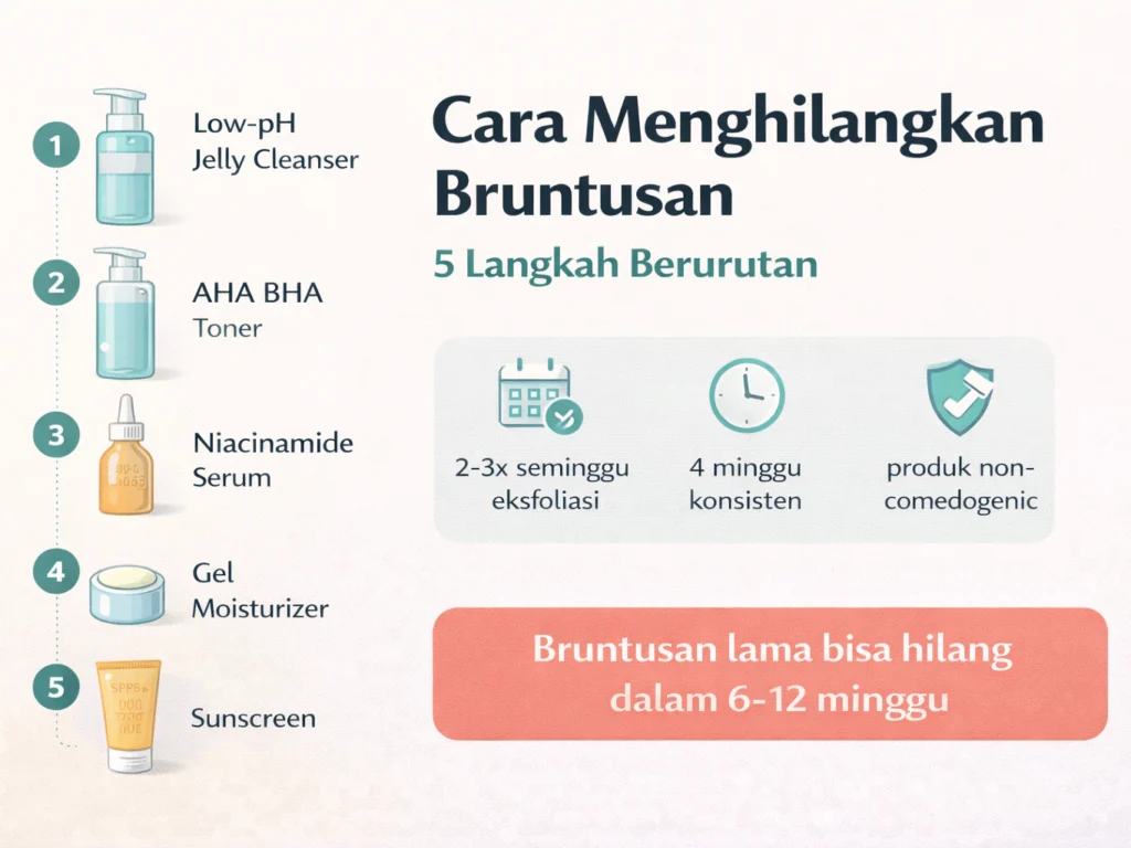 cara menghilangkan bruntusan di wajah skincare yang tepat panduan lengkap