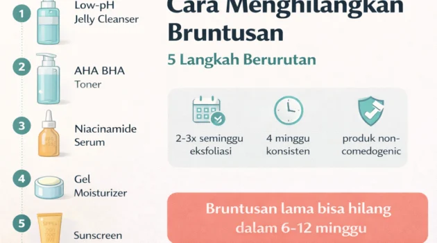 cara menghilangkan bruntusan di wajah skincare yang tepat panduan lengkap