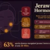 jerawat hormonal penyebab ciri-ciri cara mengatasi rahang pipi bawah siklus menstruasi