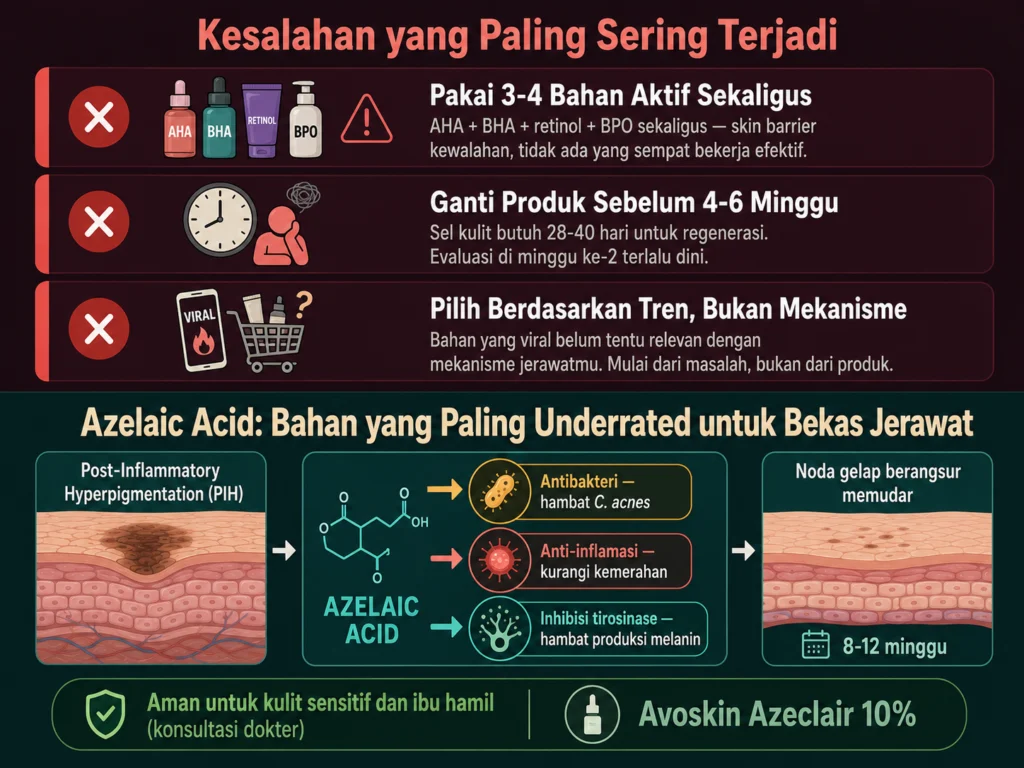 kesalahan over treatment bahan aktif jerawat berlebihan dan cara kerja azelaic acid bekas jerawat gelap