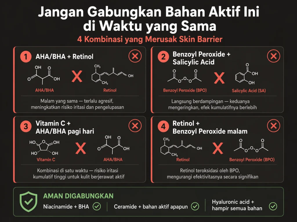 kombinasi bahan aktif skincare yang tidak boleh digabungkan AHA BHA retinol benzoyl peroxide