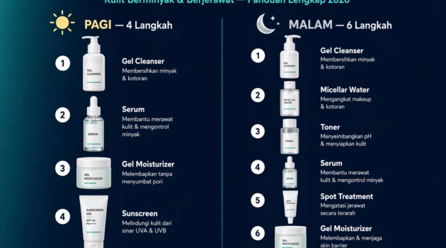 rangkaian skincare untuk kulit berminyak dan berjerawat urutan pagi malam