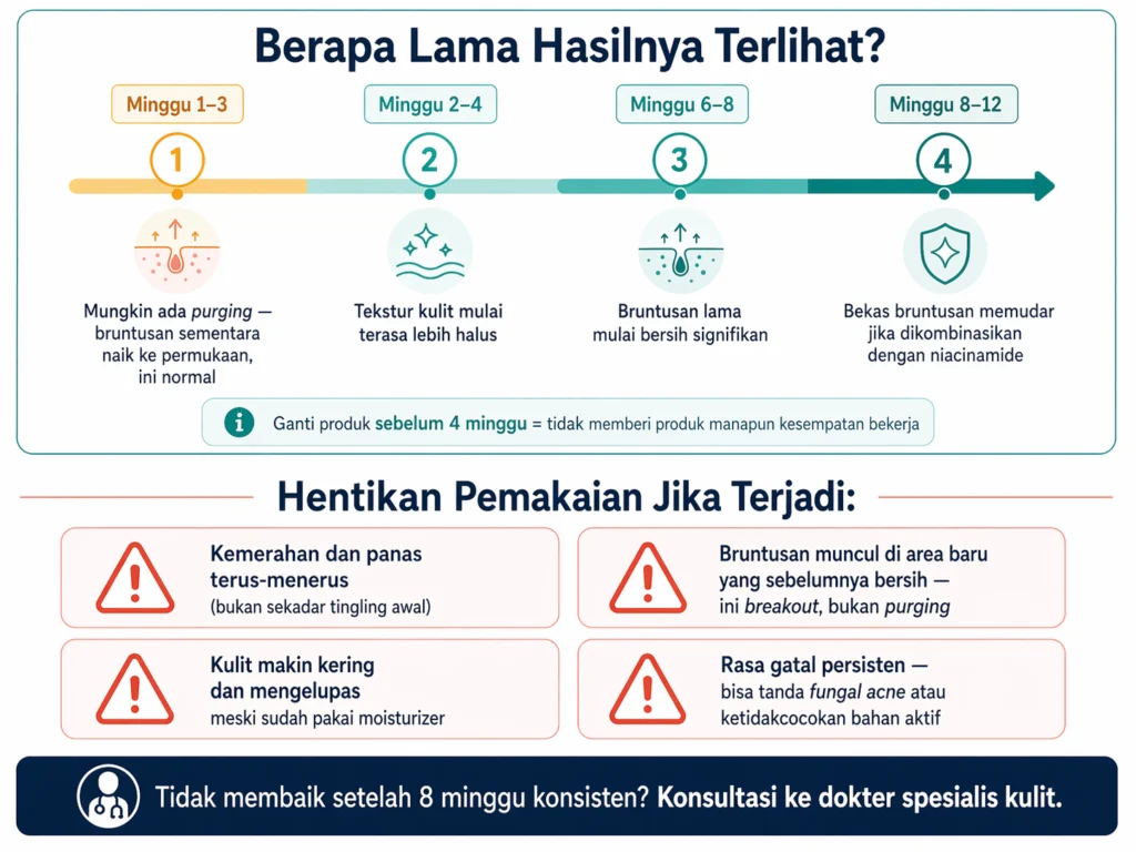 timeline hasil exfoliating toner bruntusan berapa minggu dan tanda tidak cocok purging vs breakout