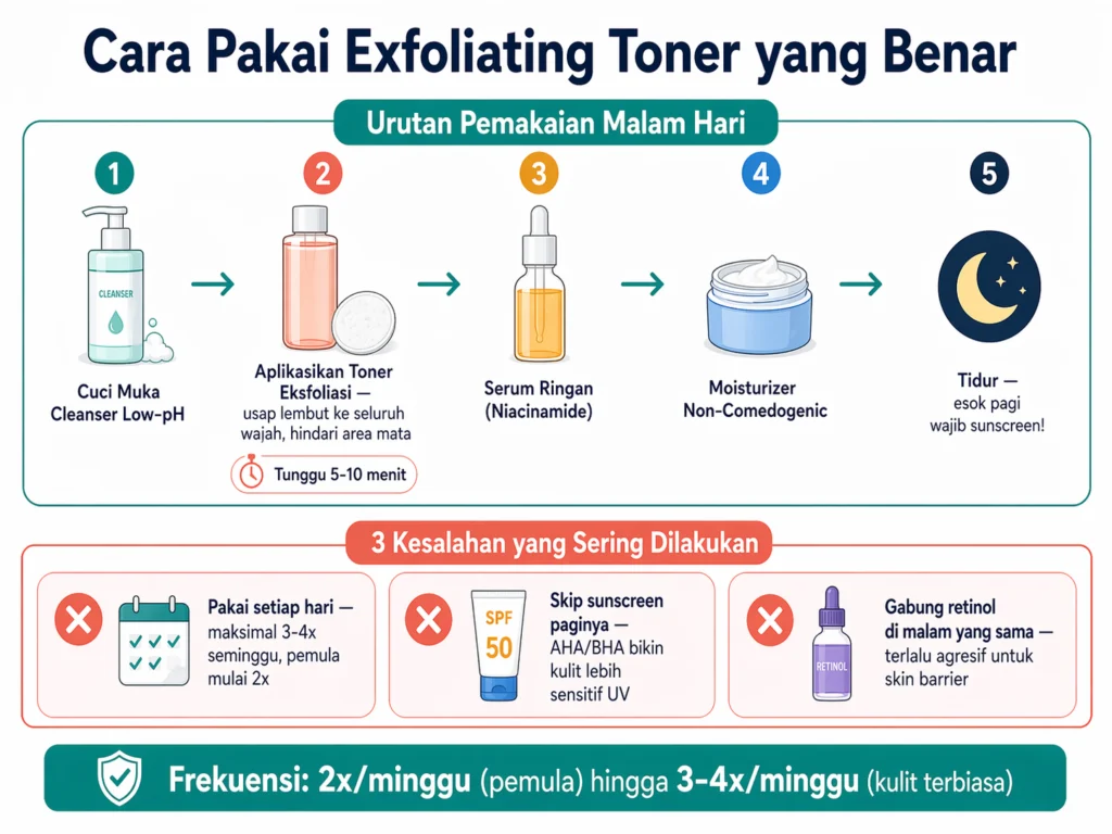 cara pakai exfoliating toner yang benar urutan skincare malam untuk bruntusan