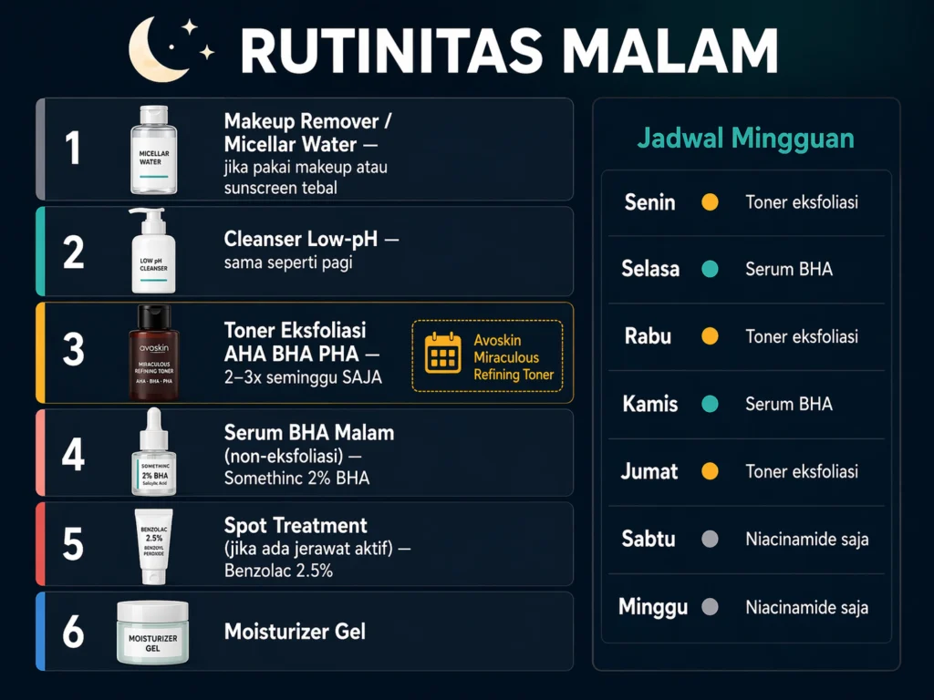 urutan skincare malam kulit berminyak berjerawat 6 langkah jadwal mingguan eksfoliasi