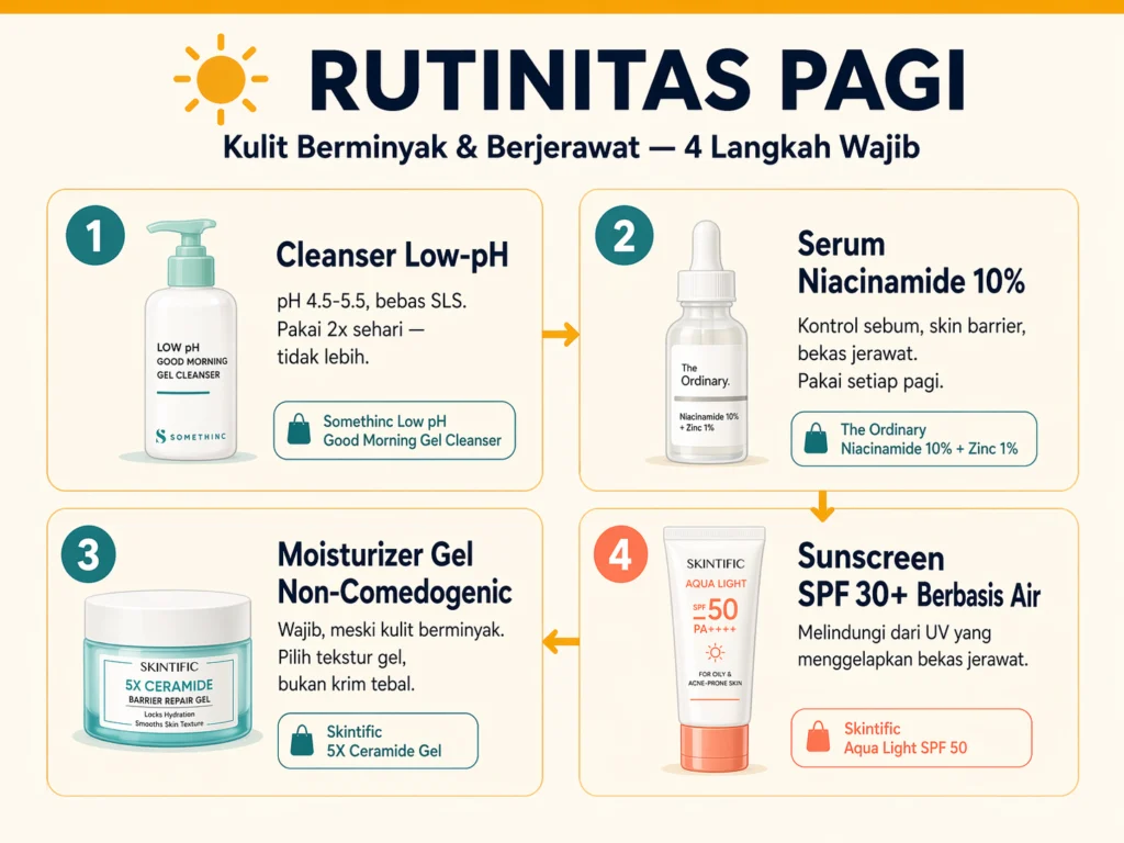 urutan skincare pagi kulit berminyak berjerawat 4 langkah cleanser serum moisturizer sunscreen