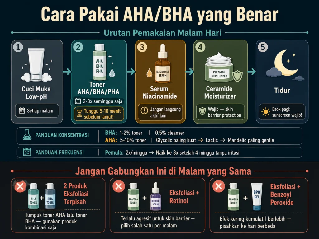 cara pakai AHA BHA yang benar urutan skincare frekuensi kombinasi yang tidak boleh