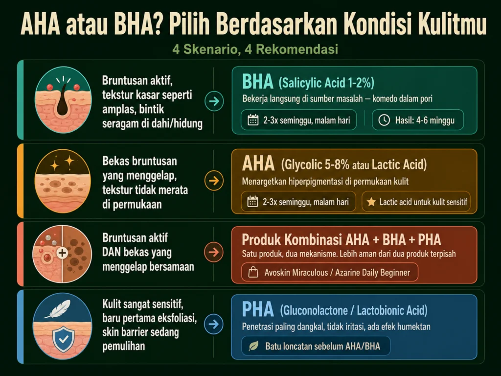 panduan memilih AHA atau BHA untuk bruntusan berdasarkan kondisi kulit decision guide