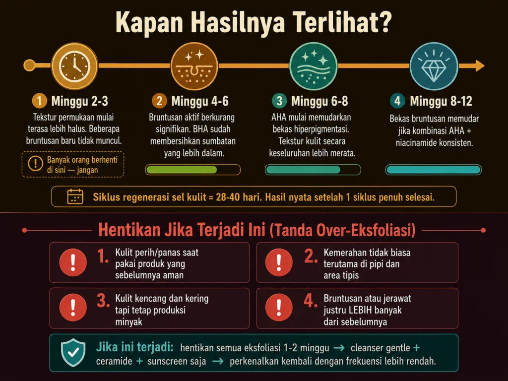 timeline hasil AHA BHA untuk bruntusan berapa minggu dan tanda over eksfoliasi yang perlu dihentikan