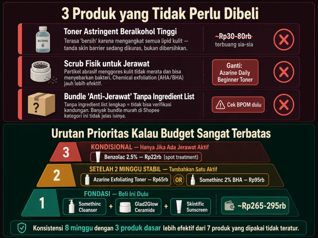 skincare jerawat yang tidak perlu dibeli toner alkohol scrub dan urutan prioritas budget terbatas