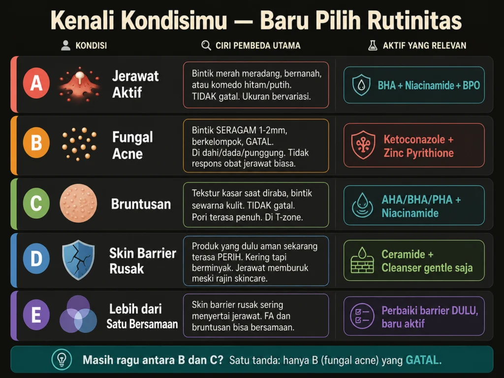 5 kondisi kulit bermasalah jerawat fungal acne bruntusan skin barrier rusak cara membedakan